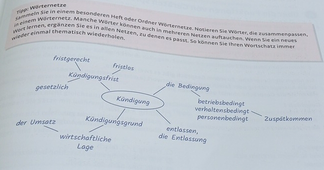 Tipp: Wörternetze 
Sammeln Sie in einem besonderen Heft oder Ordner Wörternetze. Notieren Sie Wörter, die zusammenpassen 
in einem Wörternetz. Manche Wörter können auch in mehreren Netzen auftauchen. Wenn Sie ein neues 
wieder einmal thematisch wiederholen 
Wort lernen, ergänzen Sie es in allen Netzen, zu denen es passt. So können Sie Ihren Wortschatz immen