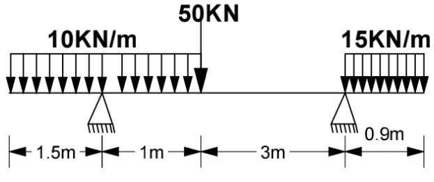 50KN
15KN/m