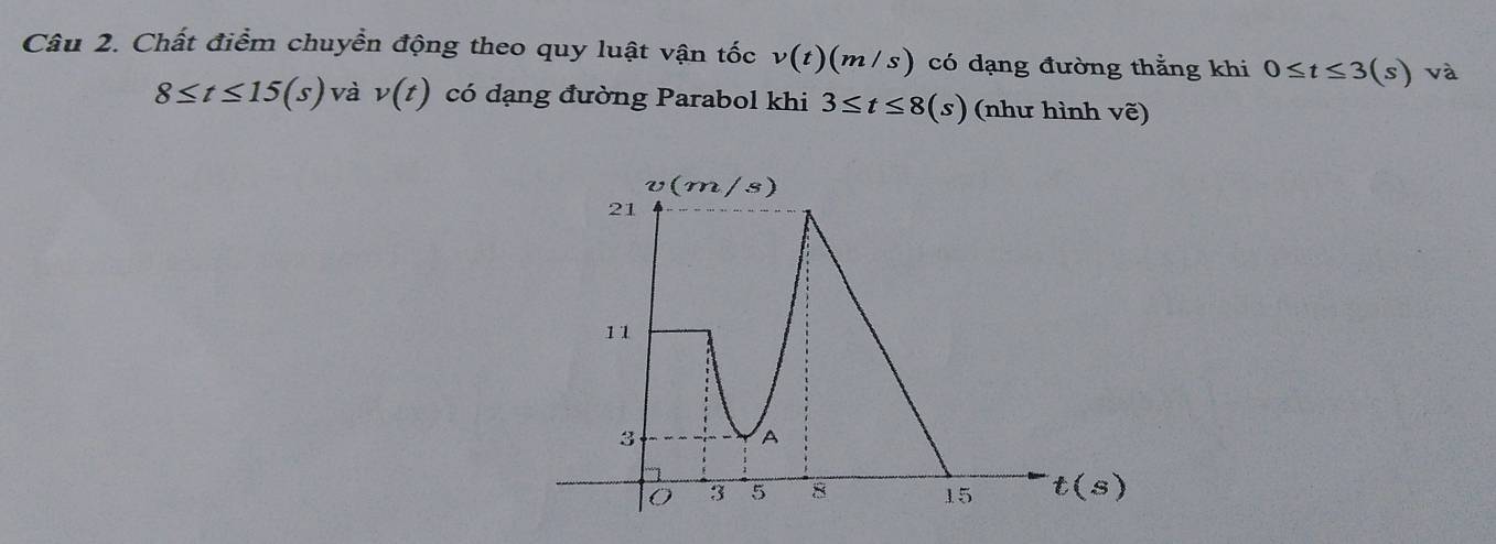 Chất điểm chuyển động theo quy luật vận tốc v(t)(m/s) có dạng đường thẳng khi 0≤ t≤ 3(s) và
8≤ t≤ 15(s) và v(t) có dạng đường Parabol khi 3≤ t≤ 8(s) (như hình vhat e)