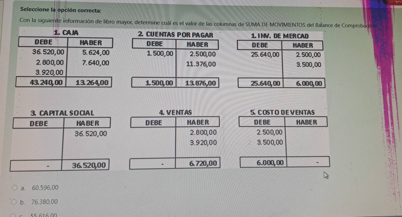 Seleccione la opción correcta:
Con la siguiente información de libro mayor, determine cuál es el valor de las columnas de SUMA DE MOVIMIENTOS del Balance de Comprobación
2. CUENTAS POR PAGAR 1. INV. DE MERCAD
3. CA PIT AL S O CIA L
DEBE HABER
36.520,00
36.520,00
a. 60.596,00
b. 76.380,00
55 616.00