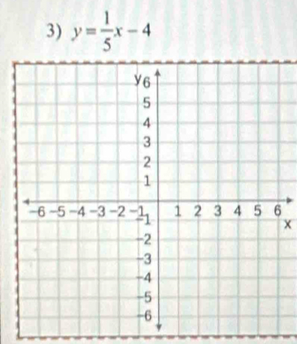 y= 1/5 x-4
x