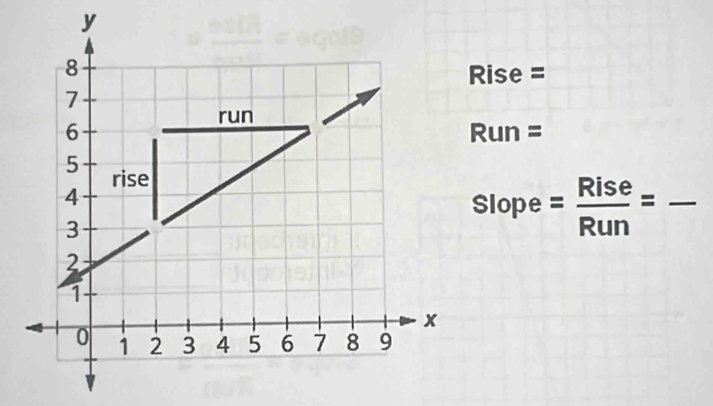 Rise =
Run =
slope= Rise/Run =frac 