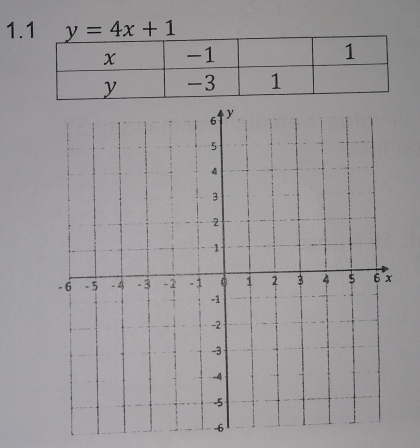 1.1 y=4x+1