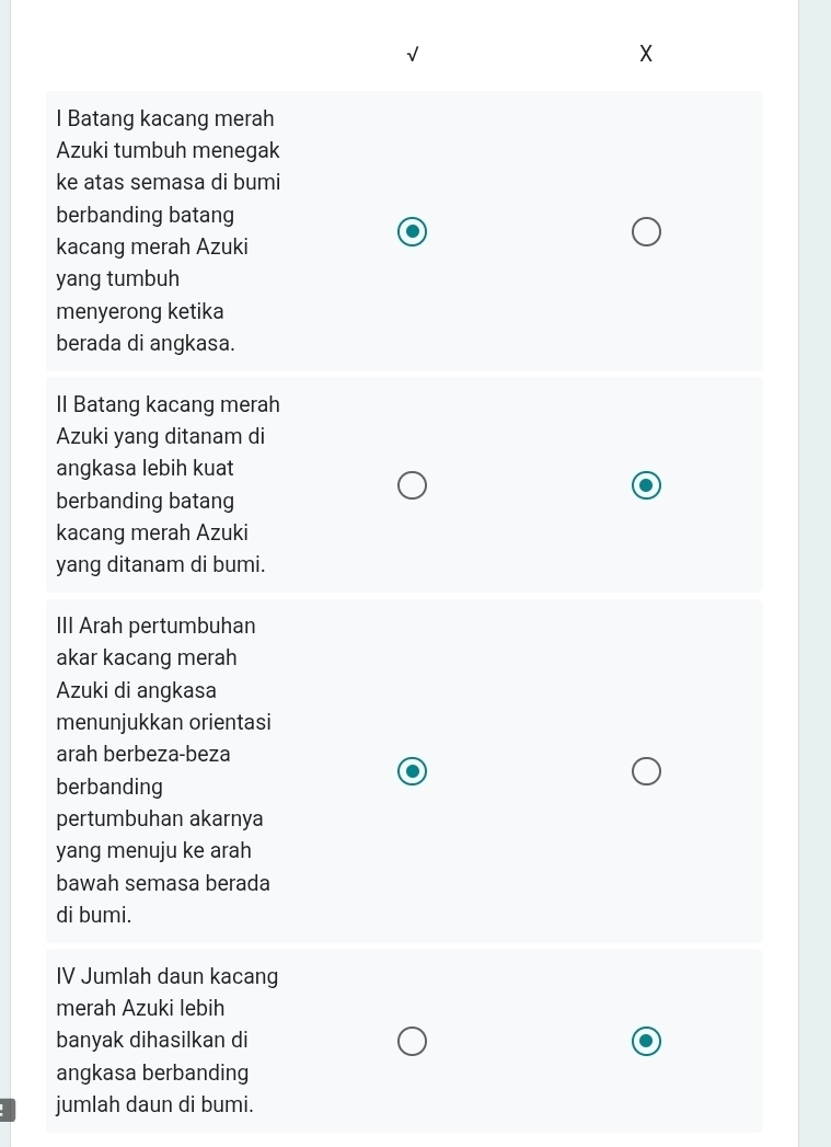 √ 
X 
l Batang kacang merah 
Azuki tumbuh menegak 
ke atas semasa di bumi 
berbanding batang 
kacang merah Azuki 
yang tumbuh 
menyerong ketika 
berada di angkasa. 
Il Batang kacang merah 
Azuki yang ditanam di 
angkasa lebih kuat 
berbanding batang 
kacang merah Azuki 
yang ditanam di bumi. 
III Arah pertumbuhan 
akar kacang merah 
Azuki di angkasa 
menunjukkan orientasi 
arah berbeza-beza 
berbanding 
pertumbuhan akarnya 
yang menuju ke arah 
bawah semasa berada 
di bumi. 
IV Jumlah daun kacang 
merah Azuki lebih 
banyak dihasilkan di 
angkasa berbanding 
jumlah daun di bumi.