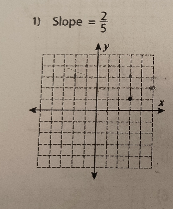 Slope = 2/5 