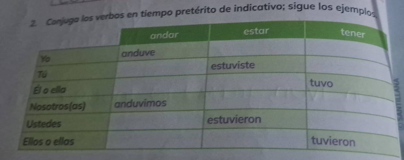 tiempo pretérito de indicativo; sigue los ejemplos