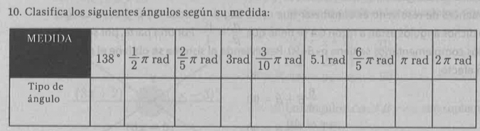 Clasifica los siguientes ángulos según su medida: