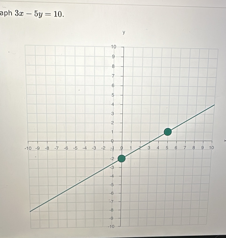 aph 3x-5y=10.