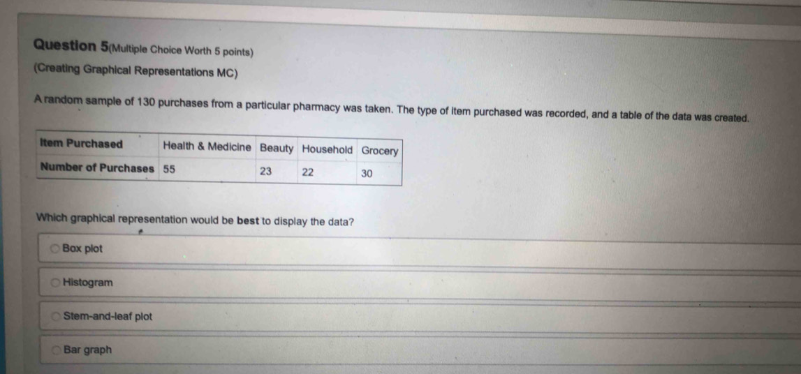 Question 5(Multiple Choice Worth 5 points)
(Creating Graphical Representations MC)
A random sample of 130 purchases from a particular pharmacy was taken. The type of item purchased was recorded, and a table of the data was created.
Which graphical representation would be best to display the data?
Bax plot
Histogram
Stem-and-leaf plot
Bar graph