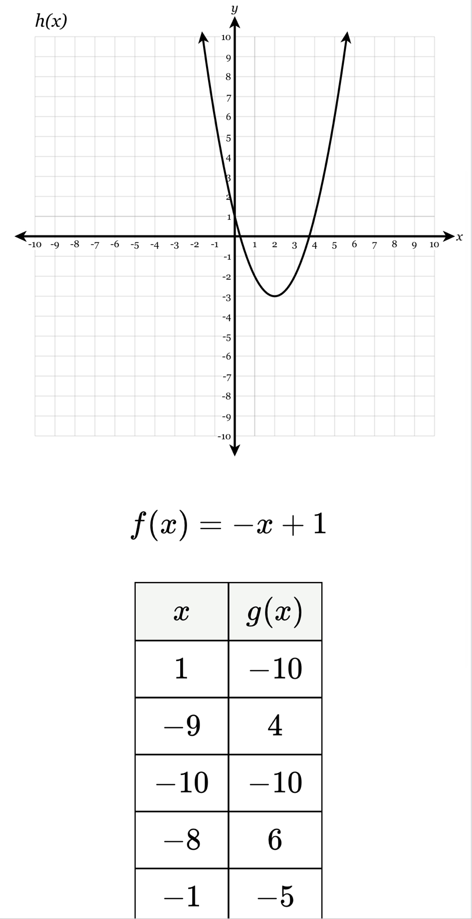 h(x)
x
f(x)=-x+1