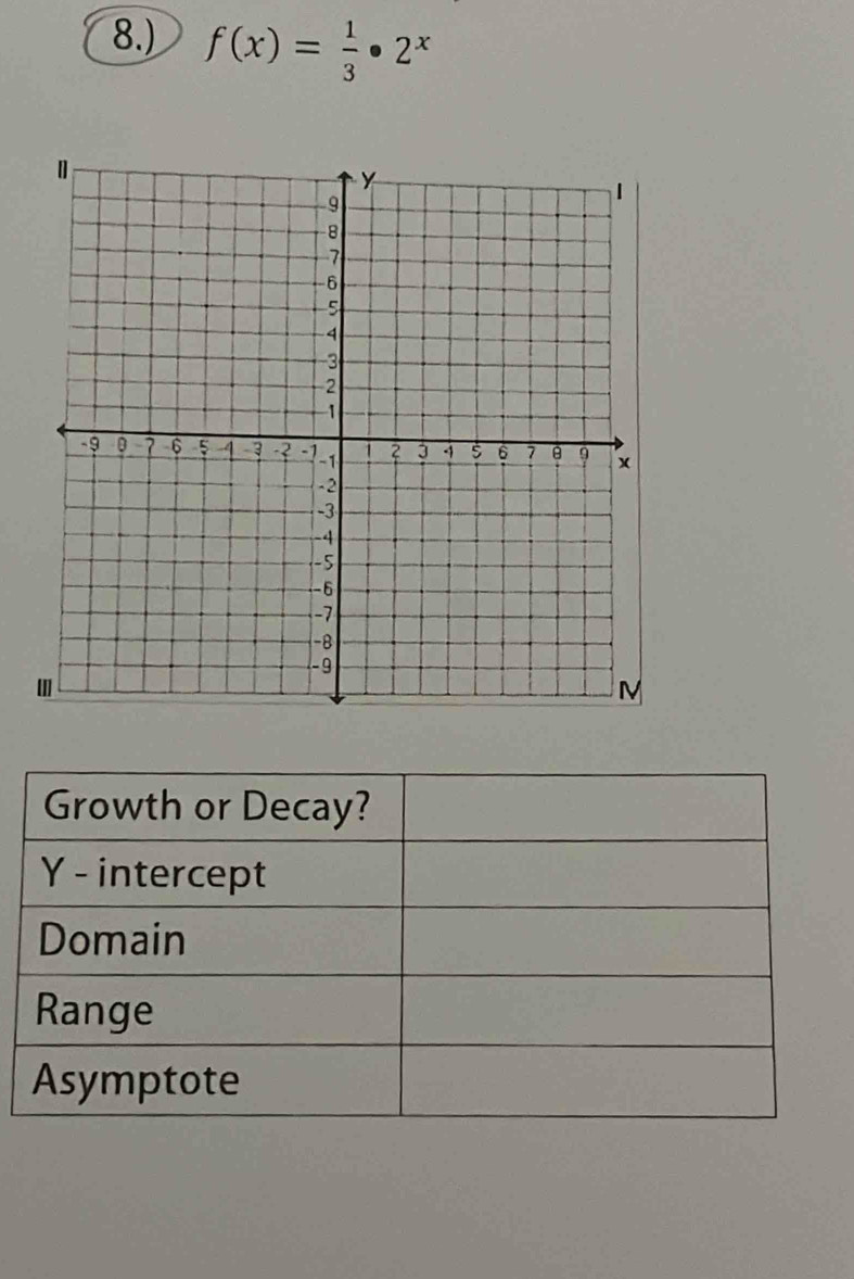 8.) f(x)= 1/3 · 2^x