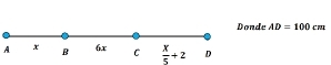 nde AD=100cm
A  x/5 +2