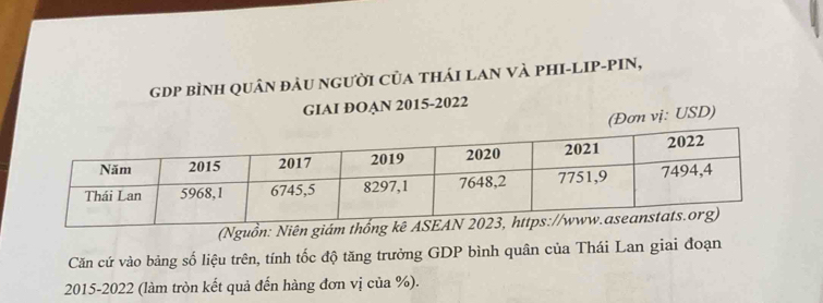 gDP bình quân đàu người Của tháI lAN và PhI-LIP-PIN, 
GIAI ĐOAN 2015-2022 
(Đơn vị: USD) 
(Nguồn: Niên giám 
Căn cứ vào bảng số liệu trên, tính tốc độ tăng trưởng GDP bình quân của Thái Lan giai đoạn 
2015-2022 (làm tròn kết quả đến hàng đơn vị của %).