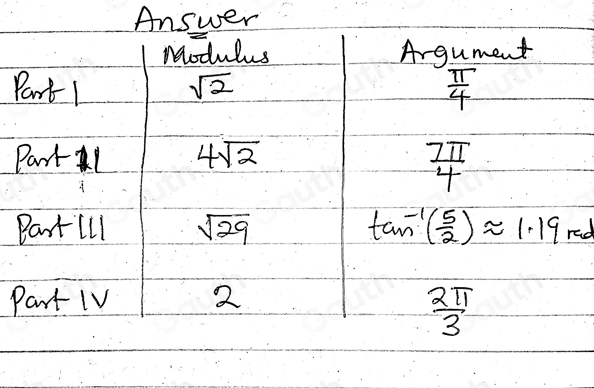 Solved: Compute the modulus and argument of each complex number. Part I ...