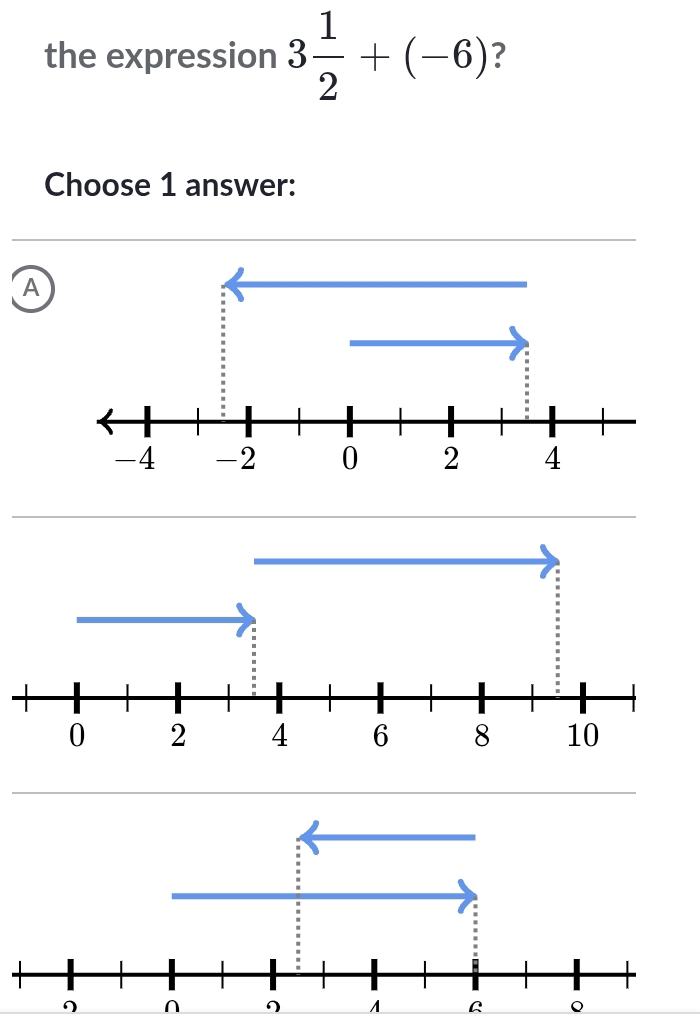 the expression 3 1/2 +(-6) ? 
Choose 1 answer: 
A