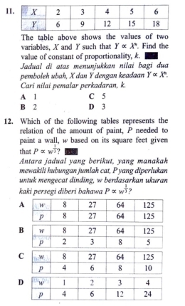 The table above shows the values of two
variables, X and Y such that Yalpha x°. Find the
value of constant of proportionality, k.
Jadual di atas menunjukkan nilai bagi dua
pemboleh ubah, X dan Y dengan keadaan Y∝ x^n. 
Cari nilai pemalar perkadaran, k.
A 1 C 5
B 2 D 3
12. Which of the following tables represents the
relation of the amount of paint, P needed to
paint a wall, w based on its square feet given
that P∝ w^(frac 1)3
Antara jadual yang berikut, yang manakah
mewakili hubungan jumlah cat, P yang diperlukan
untuk mengecat dinding, w berdasarkan ukuran
kaki persegi diberi bahawa P=w^(frac 1)3