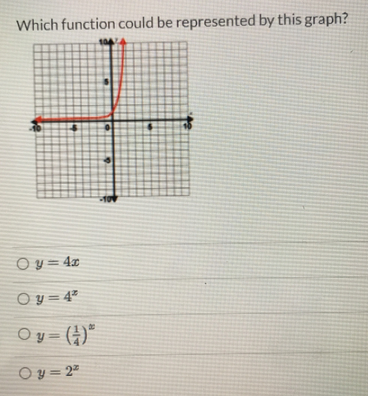 Which function could be represented by this graph?
y=4x
y=4^x
y=( 1/4 )^x
y=2^x