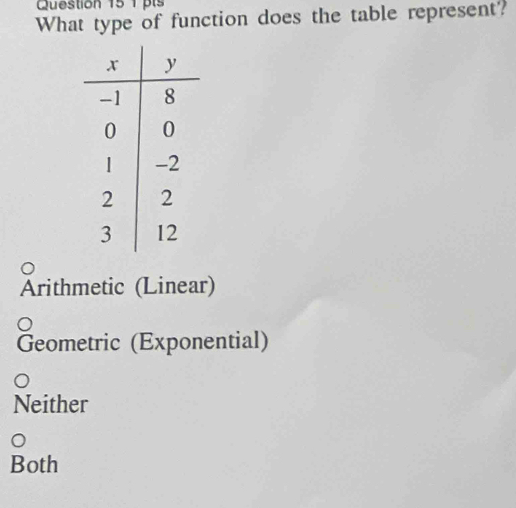 What type of function does the table represent?
Arithmetic (Linear)
Geometric (Exponential)
Neither
Both