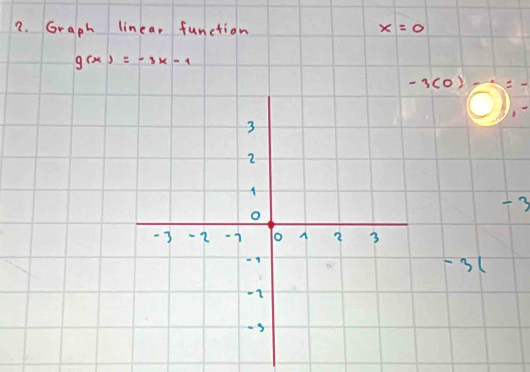 Graph linea. function x=0
g(x)=-3x-1
-3(0)-y=
-3
-3 (