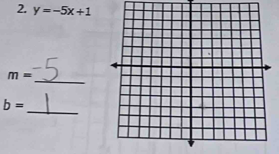 y=-5x+1
_
m=
_
b=