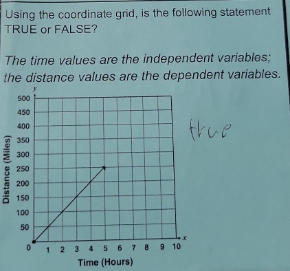 Using the coordinate grid, is the following statement 
TRUE or FALSE? 
The time values are the independent variables; 
the distance values are the dependent variables.
8
Time (Hours)