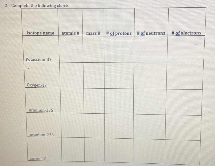 Complete the following chart: 
boron-10