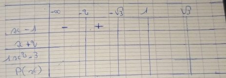 00 2 -sqrt(3)
x-1

x+q
1x°-3
P(x)