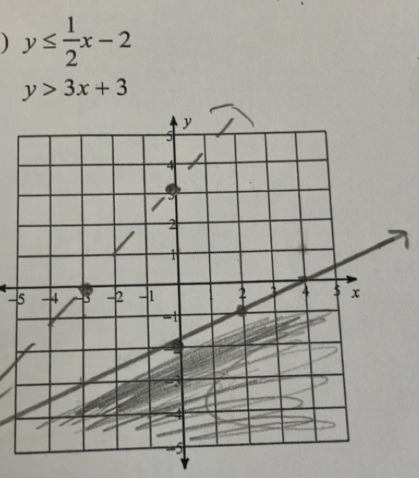 ) y≤  1/2 x-2
y>3x+3
-