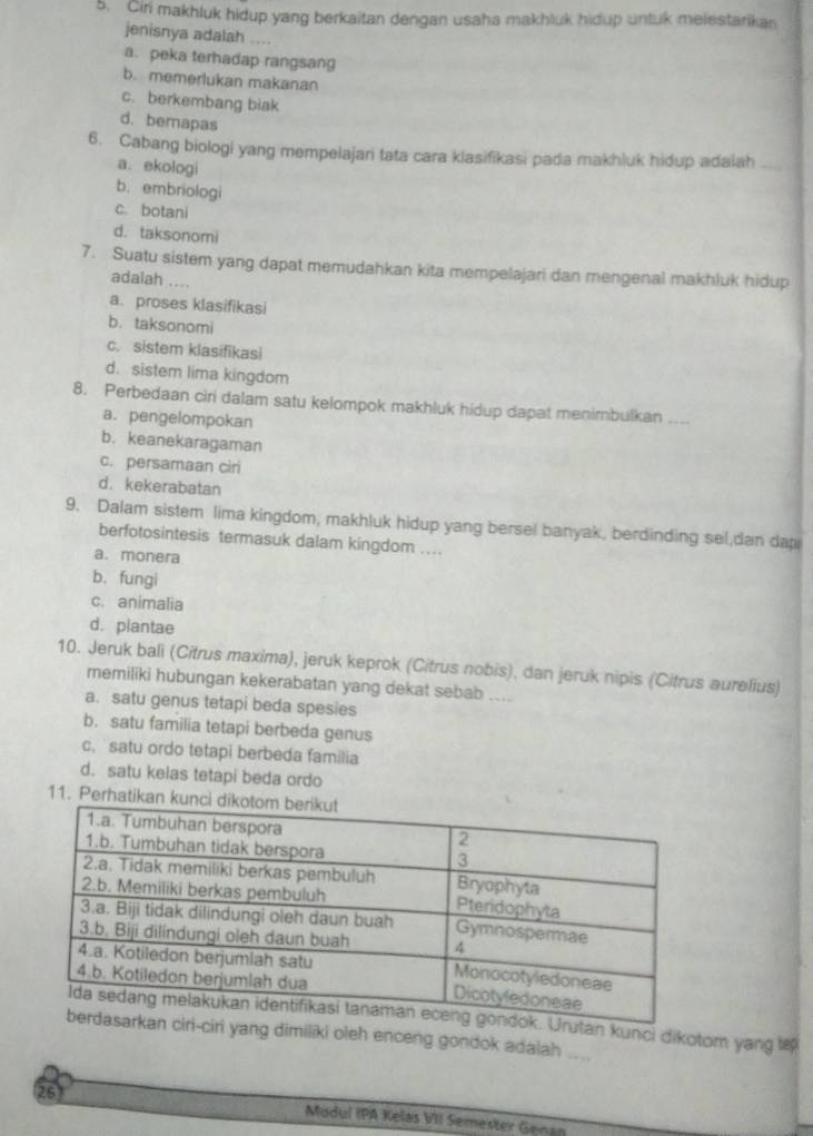 Ciri makhluk hidup yang berkaitan dengan usaha makhluk hidup untuk melestarikar
jenisnya adalah ....
a. peka terhadap rangsang
b. memerlukan makanan
c. berkembang biak
d. berapas
6. Cabang biologi yang mempelajari tata cara klasifikasi pada makhluk hidup adalah_
a.ekologi
b. embriologi
c. botani
d. taksonomi
7. Suatu sistem yang dapat memudahkan kita mempelajari dan mengenal makhluk hidup
adalah ....
a. proses klasifikasi
b. taksonomi
c. sistem klasifikasi
d. sistem lima kingdom
8. Perbedaan ciri dalam satu kelompok makhluk hidup dapat menimbulkan ....
a. pengelompokan
b. keanekaragaman
c. persamaan ciri
d. kekerabatan
9. Dalam sistem lima kingdom, makhluk hidup yang bersel banyak, berdinding sel,dan dap
berfotosintesis termasuk dalam kingdom ....
a. monera
b. fungi
c. animalia
d. plantae
10. Jeruk bali (Citrus maxima), jeruk keprok (Citrus nobis), dan jeruk nipis (Citrus aurelius)
memiliki hubungan kekerabatan yang dekat sebab ....
a. satu genus tetapi beda spesies
b. satu familia tetapi berbeda genus
c. satu ordo tetapi berbeda familia
d. satu kelas tetapi beda ordo
11. Perhatik
kunci dikotom yang le
g dimiliki oleh enceng gondok adalah ....
26 Modul (PA Kelas VII Semester Genan