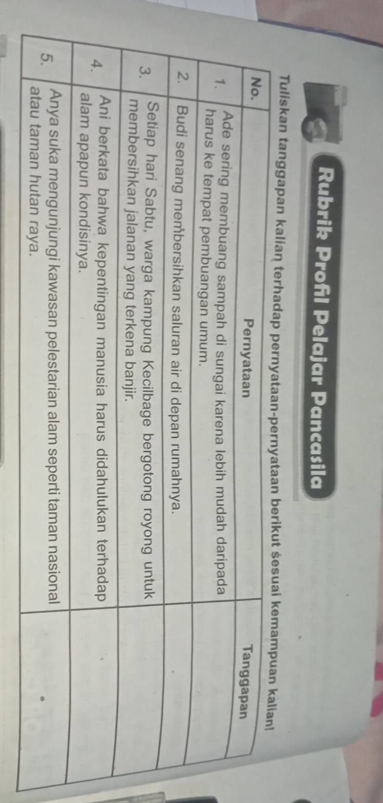 a Rubrik Proñl Pelajar Pancasila 
Tuliskan tanggapan kalian