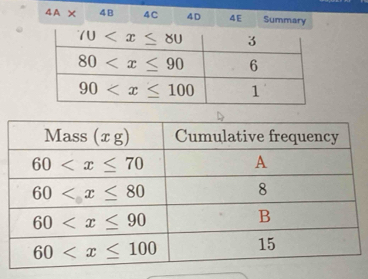 4A* 48 4C 4D 4E Summary