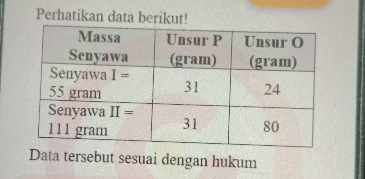 Perhatikan data berikut!
Data tersebut sesuai dengan hukum