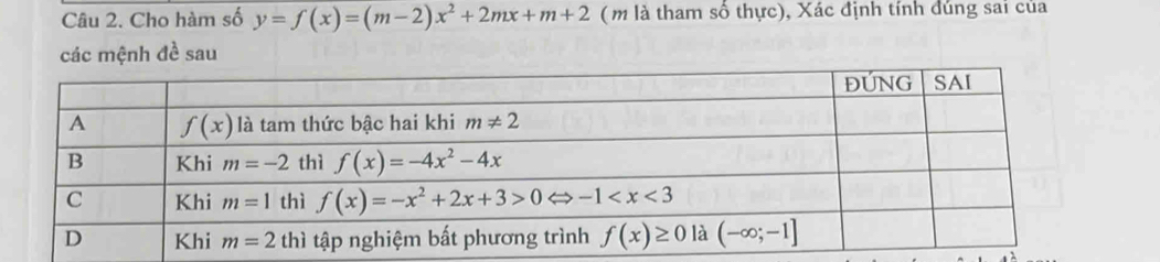 Cho hàm số y=f(x)=(m-2)x^2+2mx+m+2 ( m là tham số thực), Xác định tính đúng sai của
các mệnh đề sau