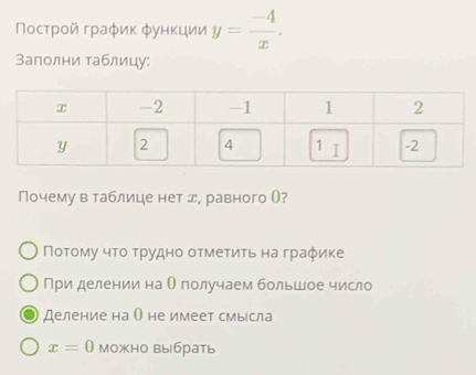 Ποсτрοй граφиκ φунκции y= (-4)/x . 
Заполни таблицу: 
Почему в таблице нет д, равного ()? 
Νοτοму чτο τρудно оτмеτиτь на граφике 
При делении на О лолучаем большое число 
Деление на О не имеет смысла
x=0 можно выбрать