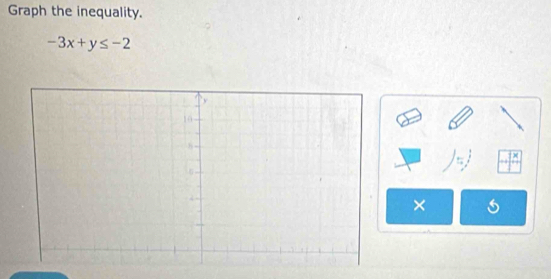 Graph the inequality.
-3x+y≤ -2
×