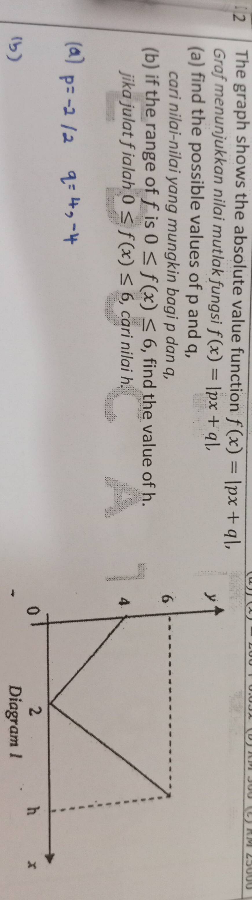 The graph shows the absolute value function f(x)=|px+q|, 
Graf menunjukkan nilai mutlak fungsi f(x)=|px+q|, 
(a) find the possible values of p and q, 
cari nilai-nilai yang mungkin bagi p dan q, 
(b) if the range of f is 0≤ f(x)≤ 6 , find the value of h. 
kông 
jika julat fialah 0≤ f(x)≤ 6, , cari nilai h. 
Diagram 1