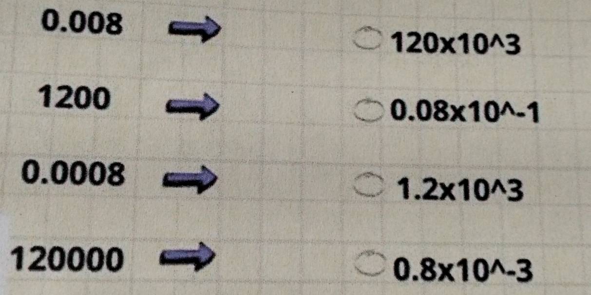 0.008
120* 10^(wedge)3
1200
0.08* 10^(wedge)-1
0.0008
1.2* 10^(wedge)3
120000
0.8* 10^(wedge)-3