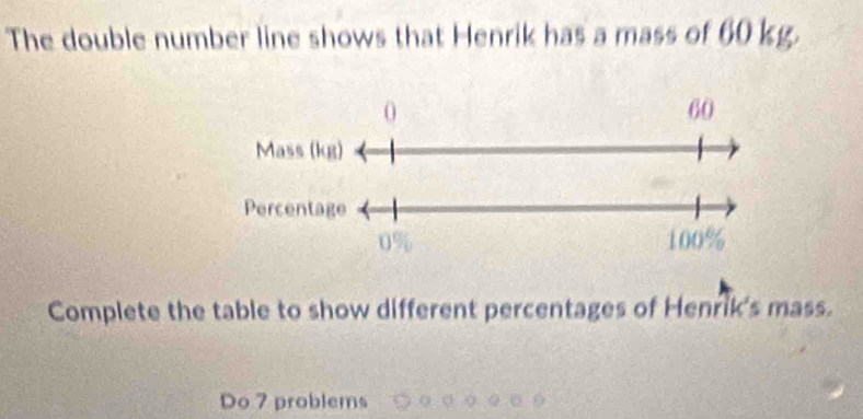 The double number line shows that Henrik has a mass of 60 kg. 
Complete the table to show different percentages of Henrik's mass. 
Do 7 problems