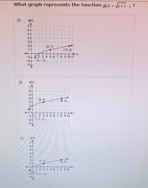 What graph represents the function g(x)=sqrt(x+1)-1 ?
B
g(x)
7
6
5-
4
3
2- (3,1) (8,2)
1-
x
*1 1 2 3 4 5 6 7 8 9 10
-2 (-1,-1)
-3