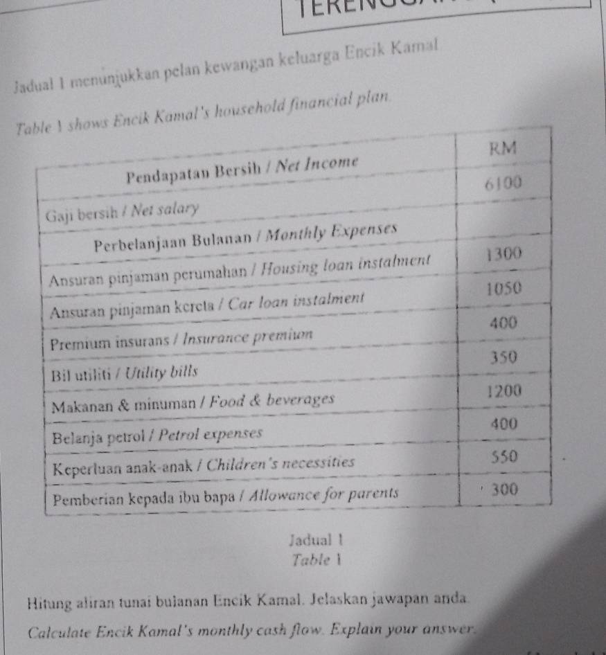 Jaduał 1 menunjukkan pelan kewangan keluarga Encik Kamal 
T Kamal's household financial plan. 
Jadual 1 
Table 1 
Hitung aliran tunai bułanan Encik Kamal. Jelaskan jawapan anda. 
Calculate Encik Kamal's monthly cash flow. Explain your answer.