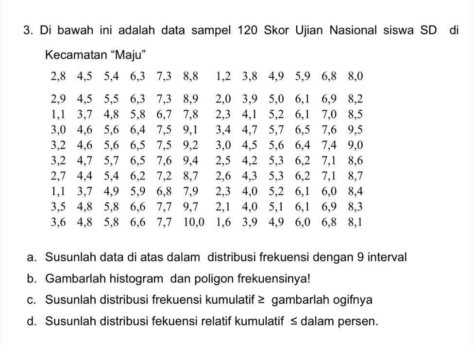 Di bawah ini adalah data sampel 120 Skor Ujian Nasional siswa SD di 
Kecamatan “Maju”
2, 8 4, 5 5, 4 6, 3 7, 3 8, 8 1, 2 3, 8 4, 9 5, 9 6, 8 8, 0
2, 9 4, 5 5, 5 6, 3 7, 3 8, 9 2, 0 3, 9 5, 0 6, 1 6, 9 8, 2
1, 1 3, 7 4, 8 5, 8 6, 7 7, 8 2, 3 4, 1 5, 2 6, 1 7, 0 8, 5
3, 0 4, 6 5, 6 6, 4 7, 5 9, 1 3, 4 4, 7 5, 7 6, 5 7, 6 9, 5
3, 2 4, 6 5, 6 6, 5 7, 5 9, 2 3, 0 4, 5 5, 6 6, 4 7, 4 9, 0
3, 2 4, 7 5, 7 6, 5 7, 6 9, 4 2, 5 4, 2 5, 3 6, 2 7, 1 8, 6
2, 7 4, 4 5, 4 6, 2 7, 2 8, 7 2, 6 4, 3 5, 3 6, 2 7, 1 8, 7
1, 1 3, 7 4, 9 5, 9 6, 8 7, 9 2, 3 4, 0 5, 2 6, 1 6, 0 8, 4
3, 5 4, 8 5, 8 6, 6 7, 7 9, 7 2, 1 4, 0 5, 1 6, 1 6, 9 8, 3
3, 6 4, 8 5, 8 6, 6 7, 7 10, 0 1, 6 3, 9 4, 9 6, 0 6, 8 8, 1
a. Susunlah data di atas dalam distribusi frekuensi dengan 9 interval 
b. Gambarlah histogram dan poligon frekuensinya! 
c. Susunlah distribusi frekuensi kumulatif ≥ gambarlah ogifnya 
d. Susunlah distribusi fekuensi relatif kumulatif ≤ dalam persen.