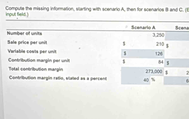 Compute the missing information, starting with scenario A. then for scenarios B and C. (E 
input field.) 
Scenario A Scena 
Number of units 3,250
Sale price per unit $ 210 $
Variable costs per unit 126
$
Contribution margin per unit $ 84 $
Total contribution margin 273,000 $ 2
Contribution margin ratio, stated as a percent 40 % 6