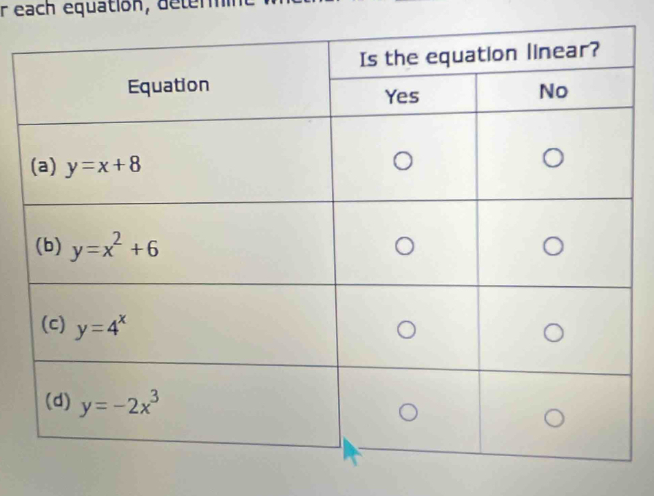 Ir each equation, determin