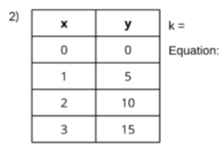 k=
Equation: