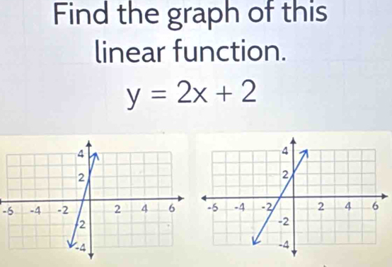 Find the graph of this 
linear function.
y=2x+2
-6