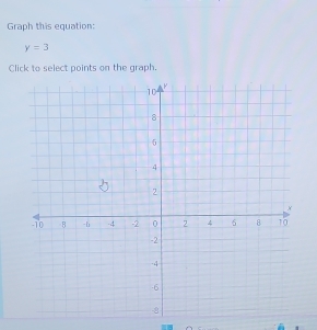 Graph this equation:
y=3
Click to select points on the graph.