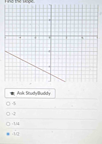 Find the slope.
Ask StudyBuddy
-5
-2
-1/4
-12