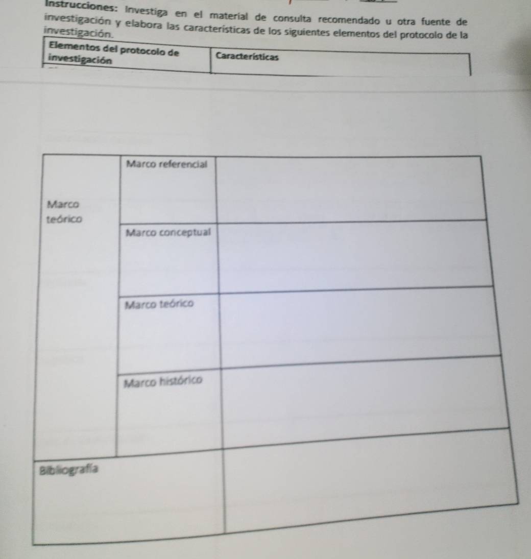 Instrucciones: Investiga en el materíal de consulta recomendado u otra fuente de 
investigación y elabora las características de los siguientes elementos del protocolo de la 
investigación. 
Elementos del protocolo de Características 
investigación