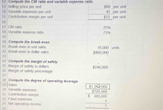 1? Compute the CM ratio and variable expense ratio 
13 Selling price per unit $60 per unil 
14 Variable expenses per unit 45 per unil 
15 Contribution margin per unit $15 per unil
16
17 CM ratio 25%
18 Variable expense ratio 75%
19 
20 Compute the break-even 
21 Break-even in unit sales 16,000 units 
22 Break-even in dollar sales $960,000
23 
24 Compute the margin of safety 
25 Margin of safety in dollars $240,000
26 Margin of safety percentage 
27 
28 Compute the degree of operating leverage 
29 |Sales $1,263,000
30 Variable expenses $720,000
31 Contribution margin $ 480,000
32 Fixed expenses ? 
33 Net operating income ? 
34