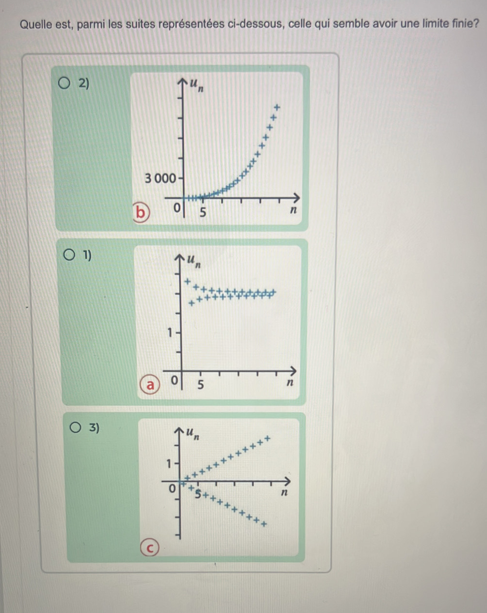 Quelle est, parmi les suites représentées ci-dessous, celle qui semble avoir une limite finie?
2)
1)
3)
u_n
1
0 5x+
n
C